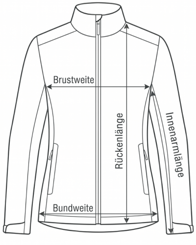 Abmessungen Jacke - wo messen