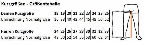 Größentabelle und Umrechnung: Damen Regenjacken Kurzgrößen (K-Größen) zu Normalgrößen